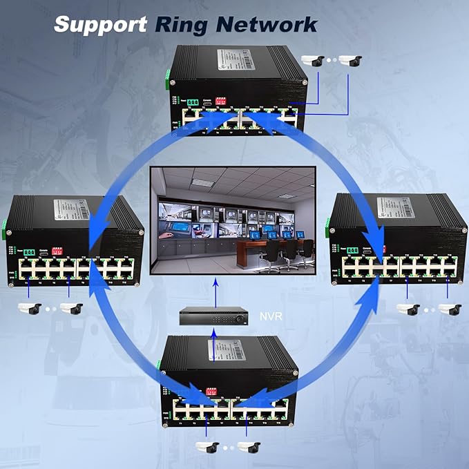 Industrial L2+ Managed 16 Port PoE Ethernet Switch, Gigabit Networking Switch with IPv4/IPv6 Management and DIP Switch, Supporting Din-Rail