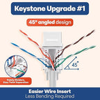 Everest 45° Angled RJ45 Cat6 Keystone Jacks 10-Pack in White - Slim Profile Female RJ45 Connectors - Cat 6 Keystone Jack - Compatible with 45° Angled Speed Termination Tool - 45Term (B0BL3GS7ZY)