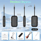 Bluetooth Transmitter Receiver, 2-in-1 V5.3 Wireless Adapter for Airplane, TV, PC, Gym, Switch. Supports up to 2 AirPods/Headphones. Audio Receiver for Car/Home Stereo,with AptX Low Latency & HD