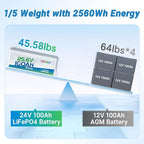 Redodo 24V 100Ah LiFePO4 Lithium Battery, 2560W Power, 100A BMS, Up to 15000 Deep Cycles Perfect for Solar Off-Grid System, Marine, Trolling Motor, Backup Power, 3 Pack