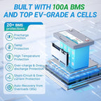 Redodo 12V 100Ah LiFePO4 Battery Group24, 25% Smaller Size, 1280Wh Energy with 100A BMS, 15000+ Cycles, Lightweight Lithium Deep Cycle Battery for RV, Camping, Trolling Motor, Home Storage 2 Pack