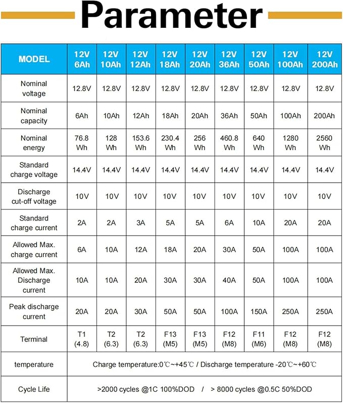 WEIZE 12V 36Ah LiFePO4 Lithium Battery, Grade A Cells Built in BMS Low Temperature Protection Deep Cycle Battery, 2000+ Life Cycles, Perfect for Marine, Kids Scooters, Power Wheels (2 Packs)