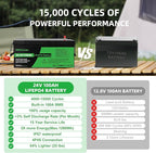 12V 100Ah LiFePO4 Lithium Battery, Built-in Smart BMS, Low Temperature Protection Group 24 Deep Cycle Battery for Trolling Motor, RV, Solar, Marine, Camping and Off Grid Applications 2 Pack