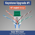 Everest 45° Angled RJ45 Cat5e Keystone Jacks 10-Pack in Green - Slim Profile Female RJ45 Connectors - Cat 5e Keystone Jack - Compatible with 45° Angled Speed Termination Tool - 45Term (B0BL3GS7ZY)