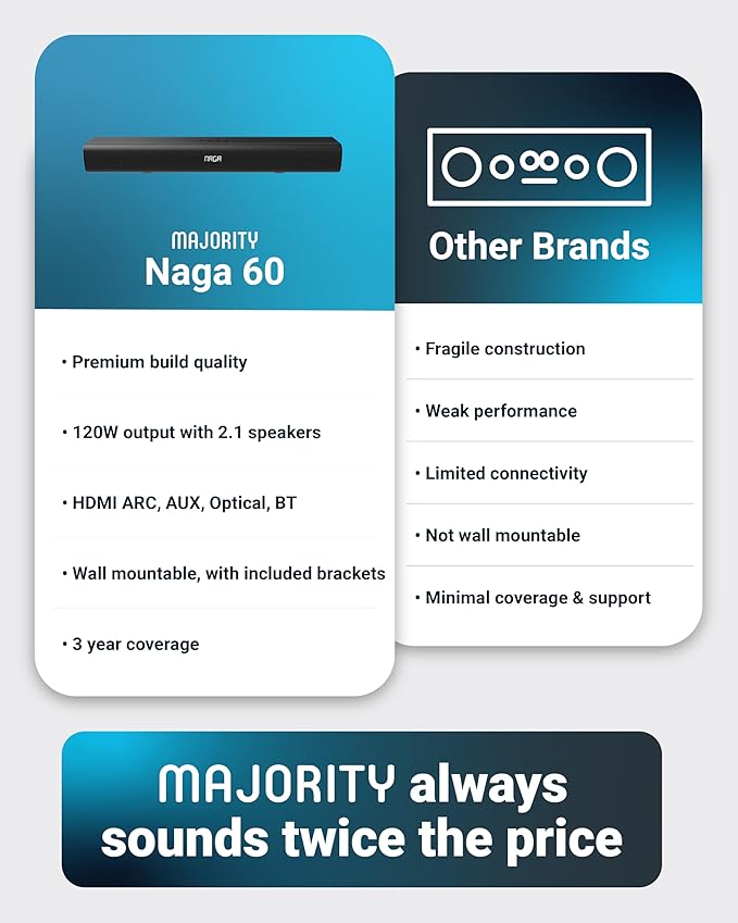 Majority Bluetooth 120W TV Sound Bar for Smart TV, 24 Inch, 2.1 Channel, 3D Sound with Built-in Subwoofer | EQ Control, HDMI Arc, Optical, AUX, Remote, and Wall Mountable Naga 60 Soundbar for TV
