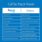 ICC CAT5e Patch Panel, UL Listed & PoE++ Rated Gigabit Applications, Rackmount 24 Port 1U 19-Inch Network Patch Panel with Rear 110 IDC Terminal Blocks for Gigabit Network Switch, Black
