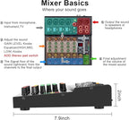 6-Channel Professional DJ Audio Mixer, DJ Controller Sound Mixer DSP 16 Preset Effects, Ideal for Home Party