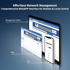 Easy Smart Managed Ethernet Switch, 24 Port Gigabit Switch,Network Hub, Ethernet Splitter, Plug & Play, Industrial Grade Fan Design, VLAN, Qos, Desktop or Wall Mount
