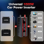 LVYUAN 1000W Car Power Inverter 12V to 110V DC to AC with 2 US Sockets, Cigarette Lighter, LCD Display, USB Ports for Car, Home,Outdoor, Camping