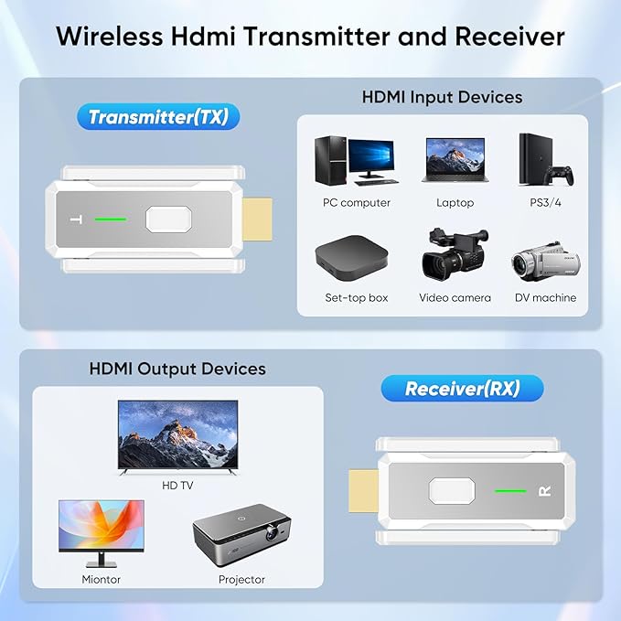 Wireless HDMI Transmitter and 2 Receivers 500FT/150M, 2.4G+5G Plug & Play Portable Wireless HDMI Splitter 1 to Multiple Screens for Video and Audio to Monitor from Laptop/PC/TV Box/Projector