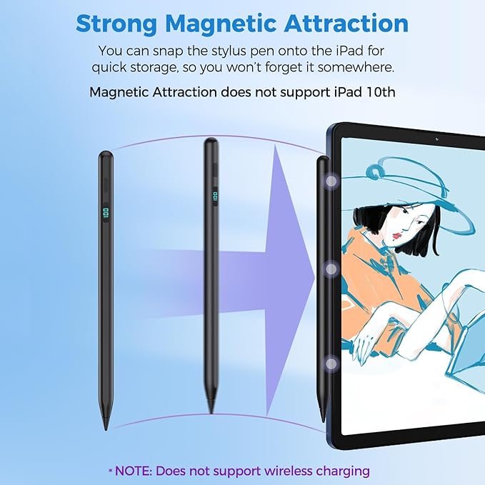 iPad Stylus Pencil(5 Extra Tips) with Magnetic Attachment,USB-C Faster Charge,Tilt Sensitivity Palm Rejection,Compatible with2018-2025 iPad ProM4/12.9/11,Air M3/M2/3/4/5,iPad6-11,Mini5/6/7Gen（Black）