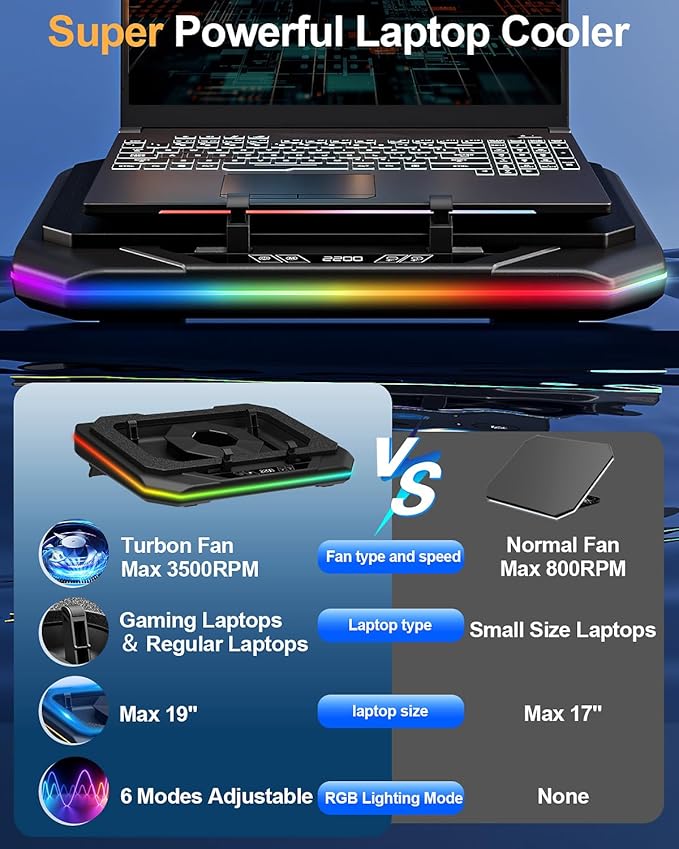 MOUNT PRO Gaming Laptop Cooling Pad, RGB Laptop Cooler Stand with Powerful Turbofan (3500 RPM), Height Adjustable Laptop Fan Cooling Pad for 13-19 Inches Notebook, with Sealed Foam, Touch Control