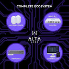 Alta Labs Route10 | 10 Gig Multi-WAN Router | High-Performance Qualcomm Quad-Core Hardware-Accelerated VPN Router | 2 10 Gbps SFP+ and 4 2.5 Gbps Ports | Real-Time Stats | Load Balancing | 40W PoE+