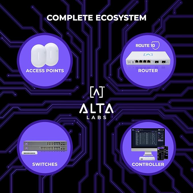 Alta Labs Route10 | 10 Gig Multi-WAN Router | High-Performance Qualcomm Quad-Core Hardware-Accelerated VPN Router | 2 10 Gbps SFP+ and 4 2.5 Gbps Ports | Real-Time Stats | Load Balancing | 40W PoE+