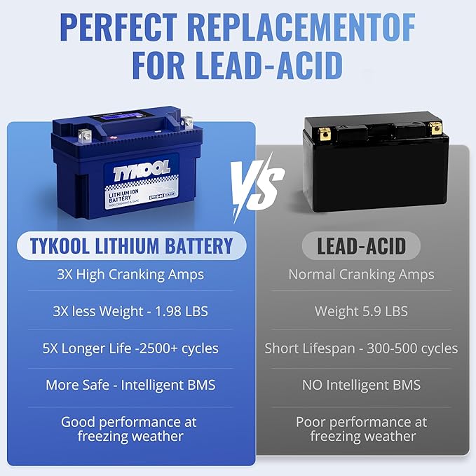 TYKOOL YT7B-BS, 240 CCA, 3X Cranking Amps,5X Life, High Performance Lithium LiFePO4 Motorcycle Battery,12V 4Ah,Fits for ATV,Fits for Ducati 1198cc,BRP (CAN-AM) 450cc ATV,Yamaha 125cc,150cc Scooter