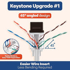 Everest 45° Angled RJ45 Cat6 Keystone Jacks 50-Pack in Brown - Slim Profile Female RJ45 Connectors - Cat 6 Keystone Jack - Compatible with 45° Angled Speed Termination Tool - 45Term (B0BL3GS7ZY)