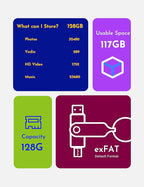 MOSDART 128GB USB3.1 Fast Speed C and A Dual Flash Drive, exFAT Memory Stick with Keychain and LED Indicator, for iPhone 15 and 16, Android Phone, iPad, MacBook, and Other Laptops, Hot Pink