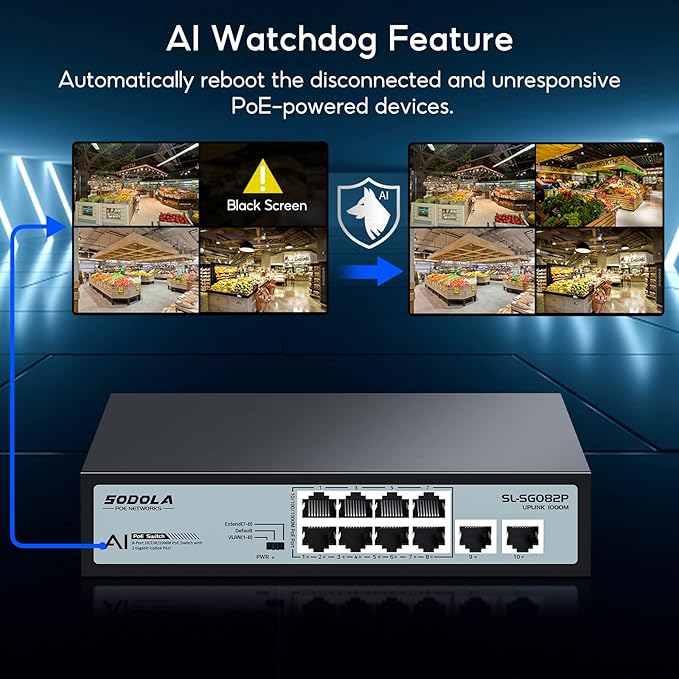 SODOLA 8 Port Gigabit PoE Switch,2 Gigabit Uplinks,120W 48V Built-in Power,802.3af/at,Plug & Play Unmanaged PoE Network Switch