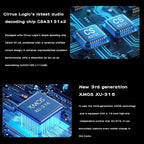 SMSL DS200 Headphone Amp DAC Bluetooth 5.1 Dual CS43131 Chip DAC Amp 3.5mm/4.4mm Balanced HP MQA/MQA-CD Full Decoder XMOS XU-316 32bit/768kHz DSD256 USB/Optical/Coaxial Input for PC Home Audio DAC
