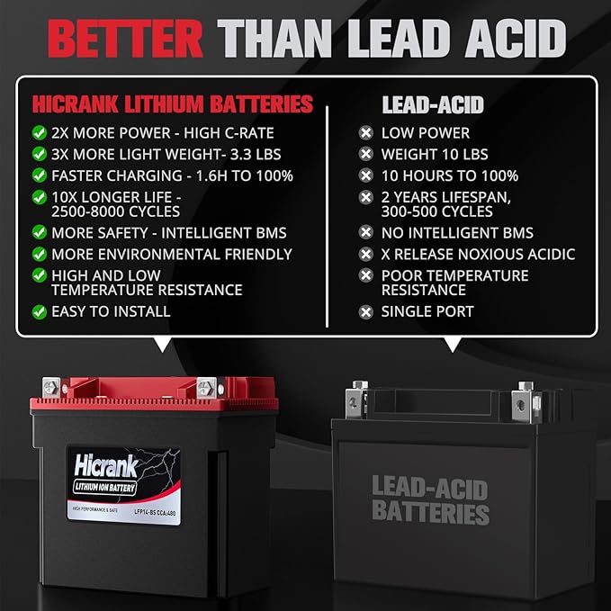 YTX14-BS, 400CCA, Lithium LiFePO4 Motorcycle Battery, Digital Readout,Fits for Kawasaki Ninja ZX-14R,Apirilia 850cc Scooter,Yamaha 660 cc ATV,Apex 1000cc Snowmobile,Honda Pioneer series UTV