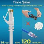 Rapink Patch Cables Cat6 3ft (24 Pack), Ethernet Patch Cable 10G Support, Cat 6 Patch Cable for Patch Panel to Switch, Flexiable Cat 6 Ethernet Cable with Gold Plated White