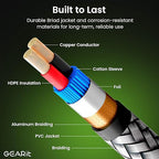 GEARit RCA Cable (15FT) 2RCA Male to 2RCA Male Stereo Audio Cables Shielded Braided RCA Stereo Cable for Home Theater, HDTV, Amplifiers, Hi-Fi Systems, Car Audio, Speakers, 15 Feet