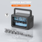 ALLWEI 512Wh Portable Power Station, 500W(Peak 1000W) LiFePO4 Battery, Solar Generator Fast Charge, UPS Mode, Pure Sine Wave 110V AC Outlets, Battery Generator for CPAP Outdoor RV Camping Power Outage