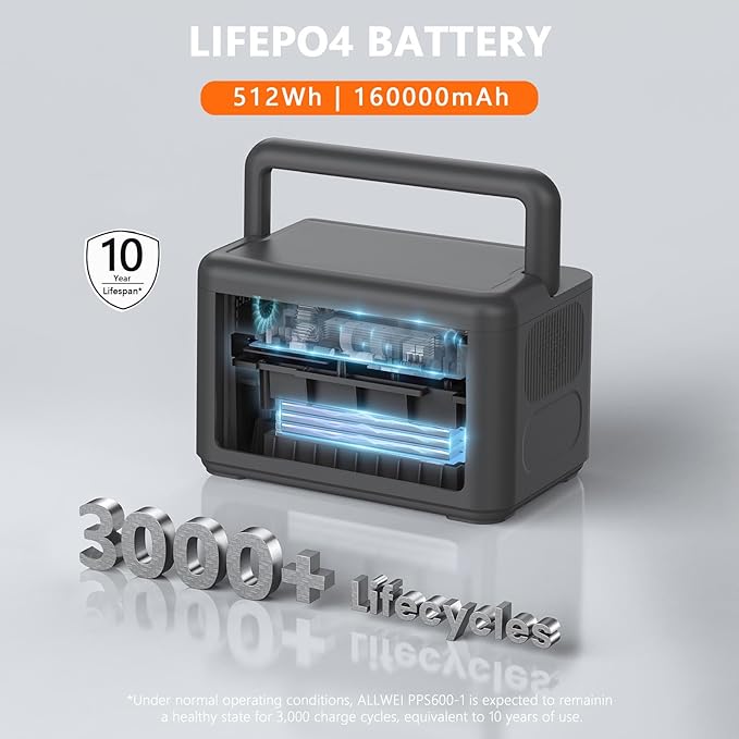 ALLWEI 512Wh Portable Power Station, 500W(Peak 1000W) LiFePO4 Battery, Solar Generator Fast Charge, UPS Mode, Pure Sine Wave 110V AC Outlets, Battery Generator for CPAP Outdoor RV Camping Power Outage