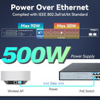 SODOLA 24 Port 2.5Gb PoE Switch Easy Smart Managed 24 PoE+ Port @500W, 2 x 10G SFP+, IEEE 802.3af/at/bt 90W Supported,LACP/QoS/VLAN/IGMP, 1U Mounted Multi-Gigabit PoE Switch