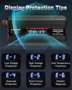 LVYUAN 1500W Car Power Inverter 12V to 110V DC to AC with 2 US Sockets, Cigarette Lighter, LCD Display, USB Ports for Car, Home, Truck, Outdoor, Camping