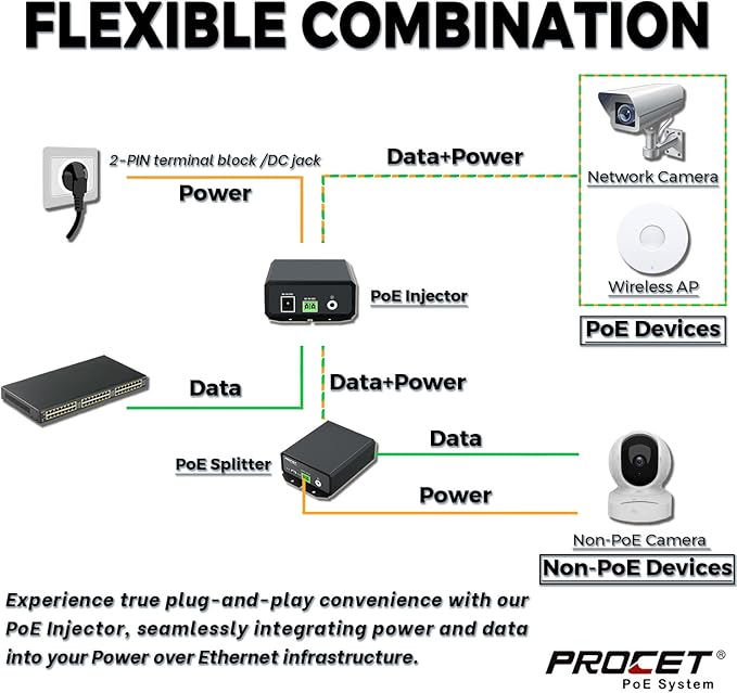 PROCET Gigabit PoE++ Injector 90W, IEEE802.3 af/at/bt Compliant 10/100/1000Mbps Industrial PoE Adapter with Wide Temp -40°F to 149°F, 6KV Surge Protection, 50-5V DC Jack/ 2PIN Input, PT-PSE109GBRO-D
