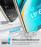 UltraGlass Ultra 9H+ Glass for iPhone 13 Pro Max Privacy Screen Protector [No.1 Military Grade Shatterproof & 100% Anti Spy] Glass Privacy Screen iPhone 13 Pro Max Tempered [Longest Durable],2 Pack