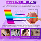 [2+2 Pack] Lesakit Anti-Blue Light Privacy Screen Protector for Samsung Galaxy Note 20 Ultra 6.9 inch with 2 Pack Camera Lens Protector, [Support Fingerprint ID] Anti Spy TPU Flexible Screen Protector- Purple