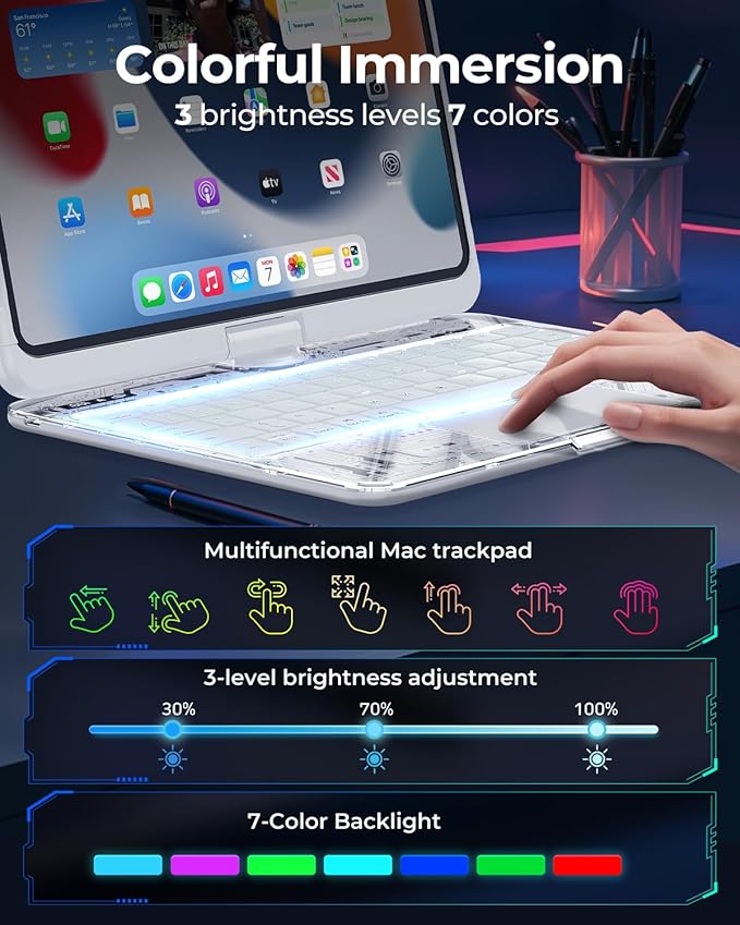 SIBEITU Keyboard Case for iPad A16 11th Gen 11" 2025 & 10th Gen 10.9" 2022, Clear Wireless Keyboard Protective Cover with Multi-Touch Trackpad, 7-Color Backlight & 3-Brightness, 360 Rotatable, White