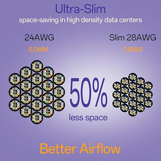Cat6a Patch Cables 3ft (10 Pack) Slim, Cat6 Ethernet Patch Cable Pure Copper, Flexible Cat 6 Patch Cable 550MHZ 10G, Space-Saving Cat 6A Network Cables for Patch Panel, Black