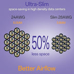 Cat6a Patch Cables 2ft (24 Pack) Slim, Cat6 Ethernet Patch Cable Pure Copper, Flexible Cat 6 Patch Cable 550MHZ 10G, Space-Saving Cat 6A Network Cables for Patch Panel, Black