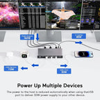 Displaylink Docking Station, PULWTOP USB C DisplayLink Dock Triple Displays for MacBook M1/M2/M3/M4 Windows, 8K/4K@60Hz Displaylink Dock with 3HDMI, 3 Display Port, PD 30W,USB A/C 10Gbps, Ethernet