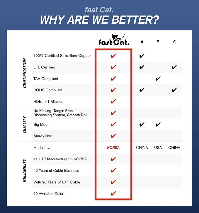 fast Cat. Cat5e Ethernet Cable 1000ft - 24 AWG, CMR, Insulated Bare Copper Wire Cat 5 ethernet Cable with FastReel - 350MHZ / Gigabit Speed UTP Cable Cat5e - CMR (Blue)