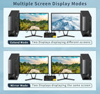 HDMI kvm Switch 2 Monitors 2 Computers Dual Monitor kvm Switch,8K@60HZ, 3*USB3.0&1*USB C, KVM switches 2 Computers 2 Monitors 1 Monitors(USB3.0+8KHDMI)
