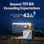 Redodo 12.8V 100Ah Group 24 Battery, 1280Wh Deep Cycle LiFePO4 Battery with 100A BMS, 4000+ Cycles Lithium Rechargable Battery for All RVs, Van, Camper, Solar Power Storage, Off-Grid