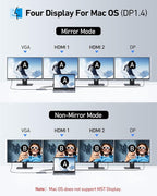 USB C Docking Station Dual HDMI Monitor Adapter, Selore USB C Hub 3 Monitors with Dual HDMI, Displayport, VGA, 100W PD Charging, 3USB 2.0 Ports Adapter for Dell XPS, HP, Lenovo, etc