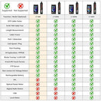 Multifunction RJ45 Network Caber Tester, 4" IPS Touch Screen UTP Cable Tester,Rechargeable Ethernet Cable Tracer,Support Network Tools, POE++ Detect,Cable Length Meter,RJ45 TDR Test, NCV,PD Power,FTP
