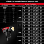 GVM 200W LED Video Light with Softbox, SD200B Photography Lighting Kit with Bluetooth Mesh Network/DMX Control, 2700K-6800K Studio Light Continuous Lighting Kit, 45400lux/1m, 12 Scene Effects
