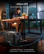 OUPES Mega 1 Portable Power Station, 1024Wh LiFePO4 Battery w/ 4 2000W AC Outlets, Expandable to 5kWh, UPS, Solar Generator for Home Backup Power, Camping & Road Trips (Solar Panel Optional)