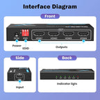 4K HDMI Splitter 1x4 withEDID, 4K@60Hz HDR HDMI 2.0 18Gbps HDMI Duplicator Support HDCP 2.2 for Switch2 Apple TV, PS5, Xbox, Roku, Projector... (4K@60Hz 1 in 4 Out)