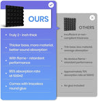 Focusound Black Grey Acoustic Panels 50 Pack 2"x12"x12" with 300 PCS Double-Side Adhesive - Sound Proof Pyramid Foam for Walls, Home Studio Noise Absorption & Echo Control Kit