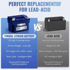 TYKOOL YTX9-BS-PRO,3X Cranking Amps,5X Life, Lithium LiFePO4 Motorcycle Battery,300 CCA,Powersports Battery,Fits for ATV,UTV,Scooter,Riding Lawn Mower,Honda eu3000is,400ex,Predator Generator