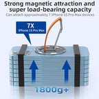 Magnetic-Phone-Grip-Stand, Magnetic Phone Ring Holder Kickstand with Silicone Finger Strap, Compatibility for iPhones, Androids, and More (Orange)