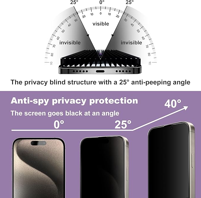 2 Pack Privacy Screen Protector for iPhone 15 Pro Max, 9H Tempered Glass, Full Coverage, Anti-Fingerprint, Auto Dust-Elimination, No Bubble,Easy Installation