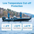 Redodo 2 Pack 12V 100Ah Group 31 Bluetooth LiFePO4 Battery, Low Temp Cutoff Lithium Battery with 100A BMS, Max. 15000 Deep Cycles, Perfect for RV, Trolling Motors, Off-Grid System